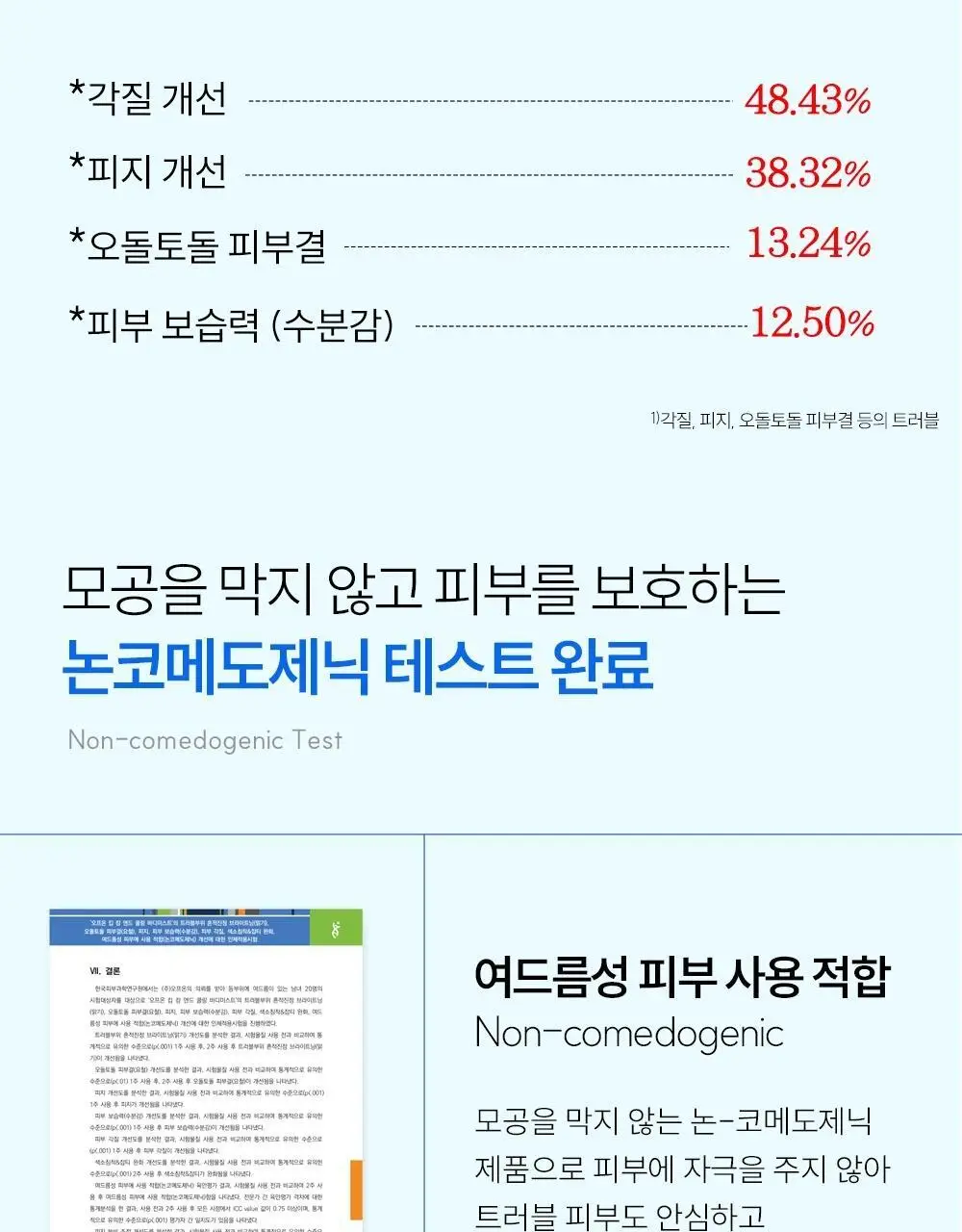 [트러블 흔적 7일개선] 오프온 수분진정 바디미스트(시카 흔적케어) 상세페이지 17